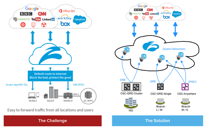 the-travel-adaptor-to-the-zscaler-cloud-maidenhead-bridge